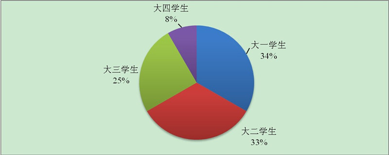 数据分析图_副本